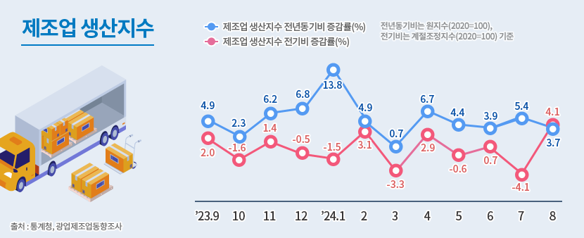 1 제조업 생산지수